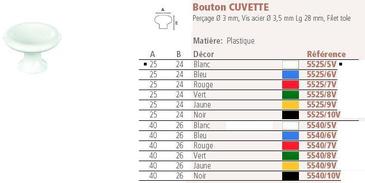 BOUTON CUVETTE - PLASTIQUE BLANC 