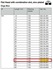 Vis pour fixation des poignees et bouton de meuble m4